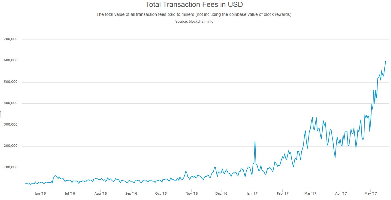 As Price Reaches Record Highs, is Bitcoin in a Capacity Crisis? â CryptoCoinsNews