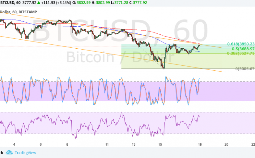 Bitcoin Price Technical Analysis for 09/18/2017 â€“ Chance to Short?