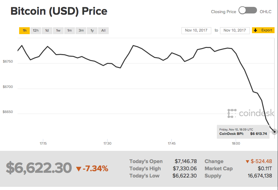 bitcoin-price-news-bitcoin-gold-hard-fork-split-btc-value-1125459