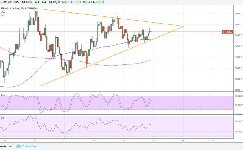 Bitcoin Price Technical Analysis for 14th Feb â€“ Sitting Tight for a Breakout