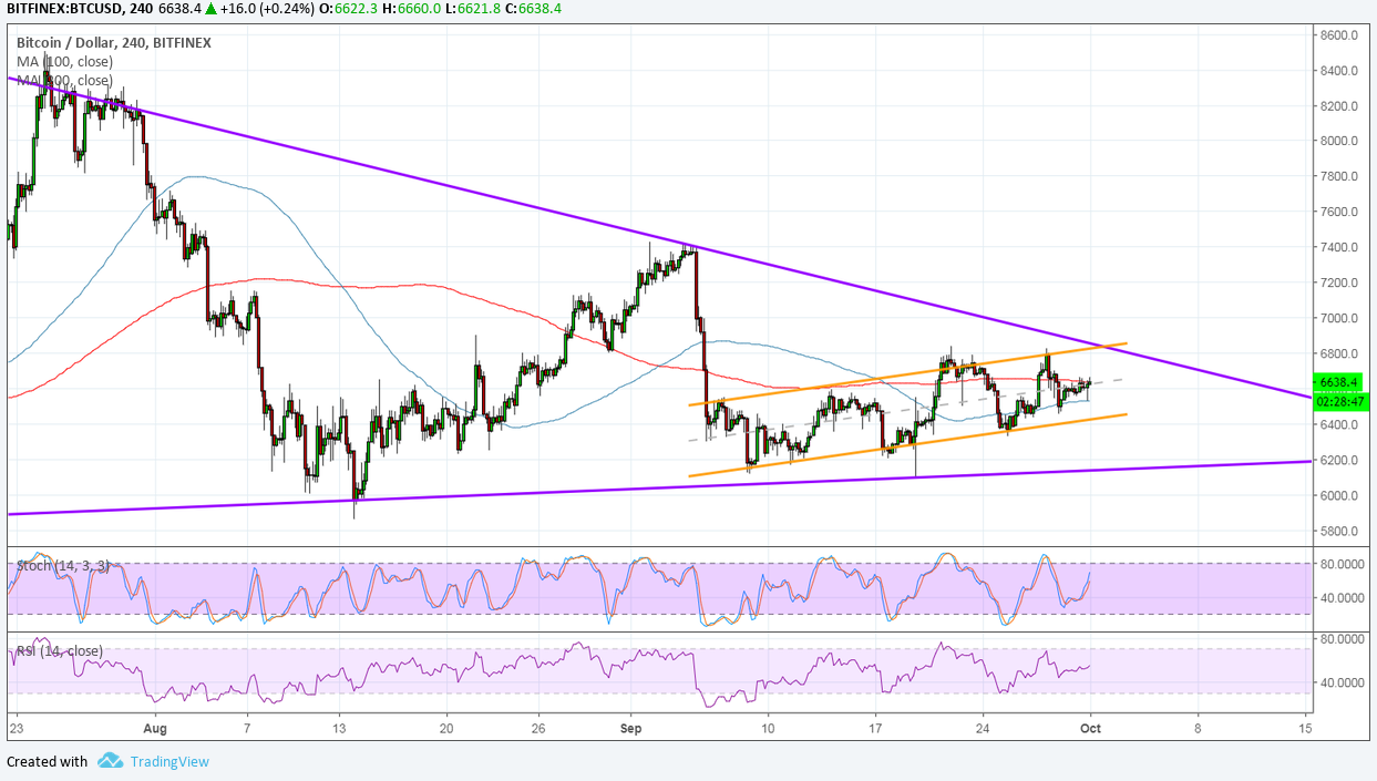 Bitcoin (BTC) Price Analysis - Bulls Stay In Control