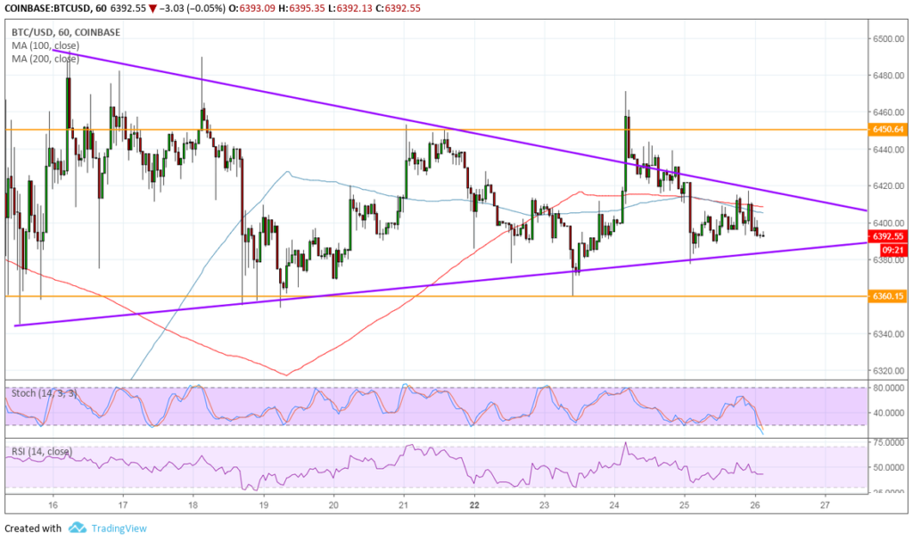 Bitcoin (BTC) Price Analysis - Which Direction Can It Break Out?