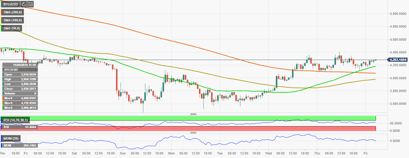 Bitcoin volatility fading away -where from here?