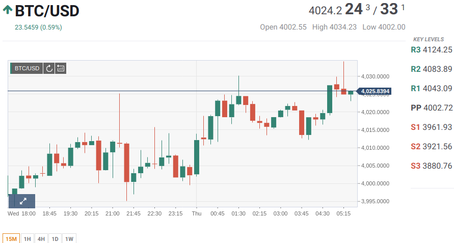 Bitcoin is on the verge of a breakthrough; Spartans and Winklevoss brothers hold no matter what!