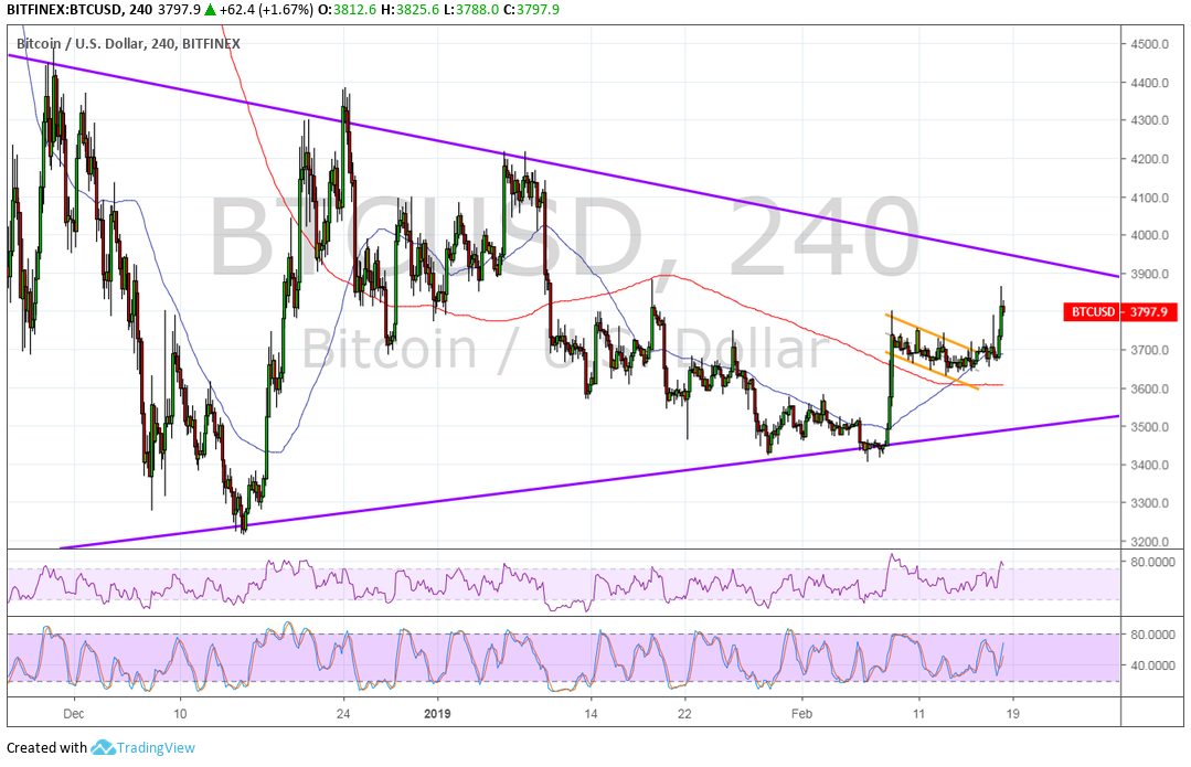 Bitcoin (BTC) Price Analysis: Aiming for Triangle Top Next!