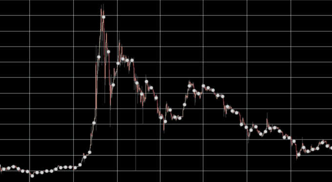 Bitcoin [BTC] has Entered âRe-Accumulation Phase' Between $5800-$9700