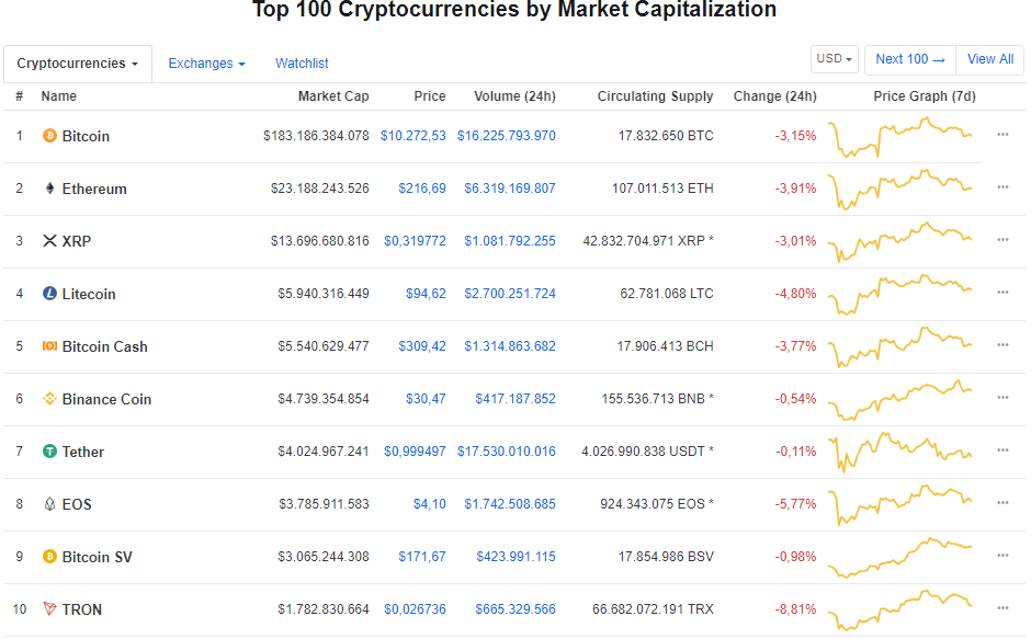 Analysts Alex Kruger and Josh Rager give their Bitcoin Predictions