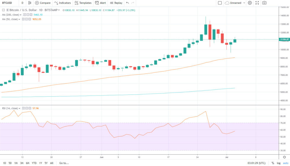 THE 30 PERCENT BITCOIN PRICE CORRECTION HAPPENED ALREADY?